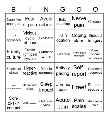Chronic and Acute Pain Review Bingo Card