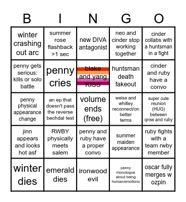 RWBY v8 bingo except i can never predict this show Bingo Card
