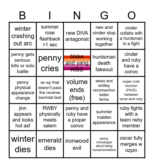 RWBY v8 bingo except i can never predict this show Bingo Card