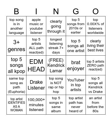 2024 TEU SPOTIFY WRAPPED BINGO Card