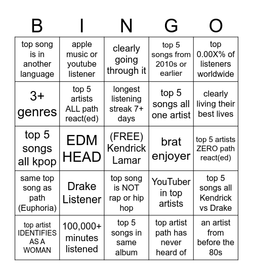 2024 TEU SPOTIFY WRAPPED BINGO Card