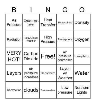 Earth's Spheres/Atmosphere Bingo Card