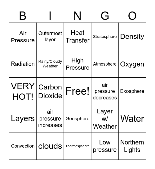 Earth's Spheres/Atmosphere Bingo Card