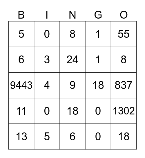 Arithmetic Review Bingo Card arithmetic-review-bingo-card