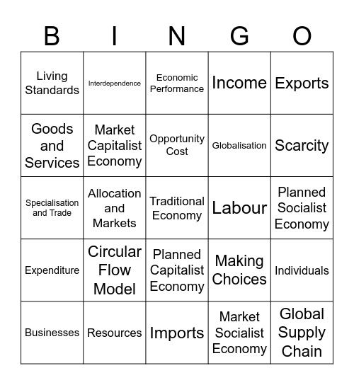 Year 9 Economics Bingo Card