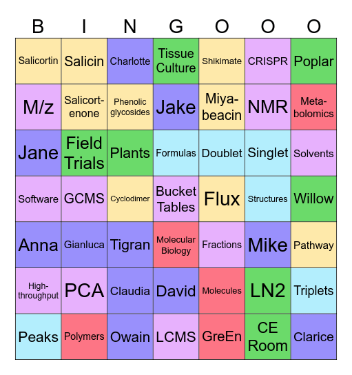 Metabolomics Group Bingo Card