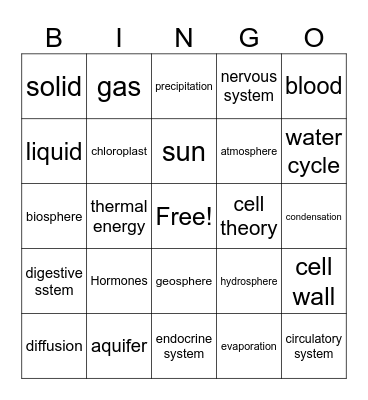 Science MidTerm Exam Review Bingo Card