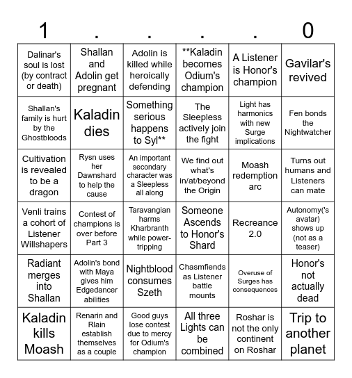 Wind and Truth predictions by likelihood Bingo Card