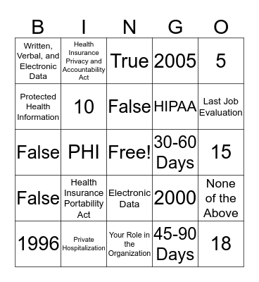 PHI and HIPPA Test Your Knowledge Bingo Card