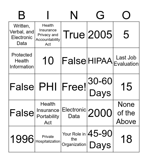 PHI and HIPPA Test Your Knowledge Bingo Card