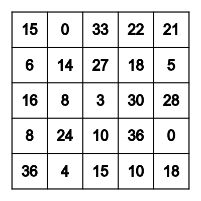 Multiplication 0-5 Bingo Card