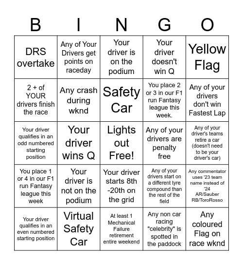 Abu Dhabi GP Bingo - 2024 - @gispatch Bingo Card