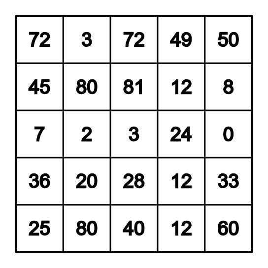 Multiplication 0-12 Bingo Card