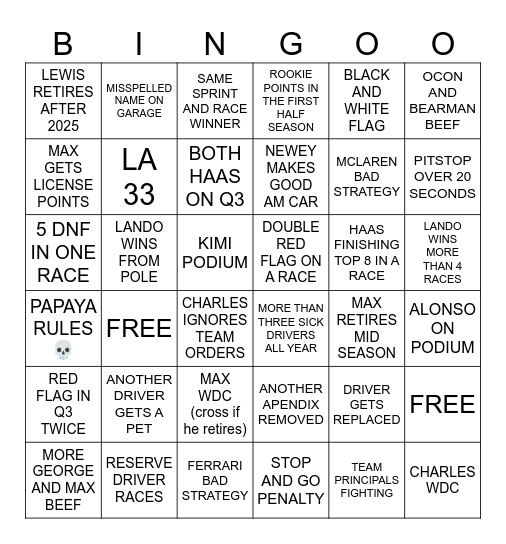 F1 2025 Bingo Card