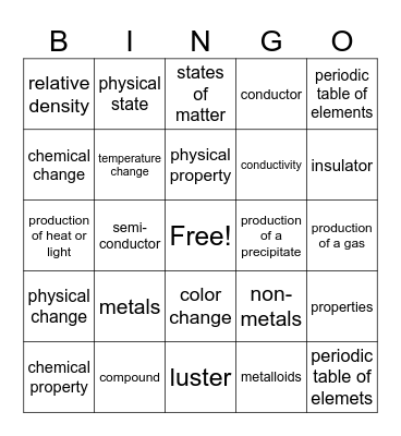 Element/Compound Bingo Card