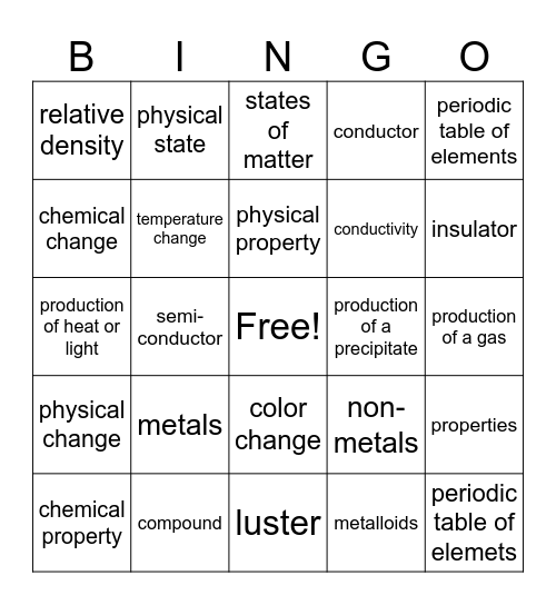 Element/Compound Bingo Card