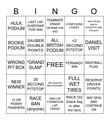 F1 BINGO 2025 Bingo Card