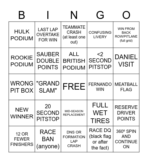 F1 BINGO 2025 Bingo Card