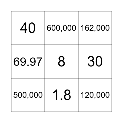Quantitative Skills Bingo Card