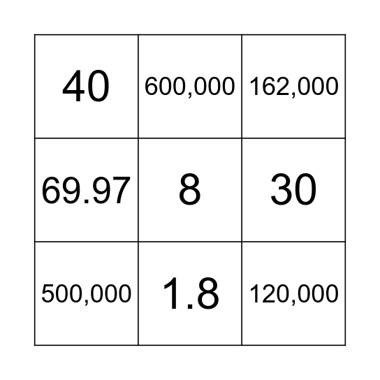 Quantitative Skills Bingo Card