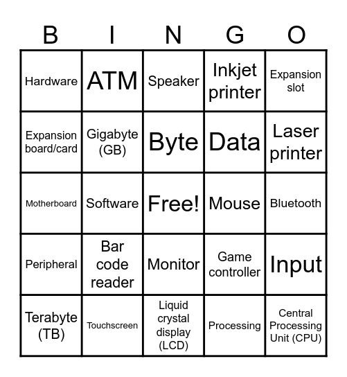 Unit 2: Hardware Basics Review Bingo Card