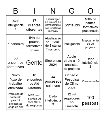 Encerramento 2024 | Sincroniza Educação Bingo Card