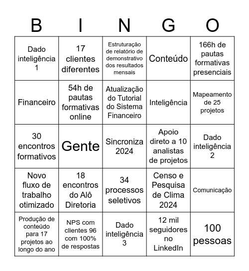 Encerramento 2024 | Sincroniza Educação Bingo Card