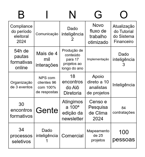 Encerramento 2024 | Sincroniza Educação Bingo Card