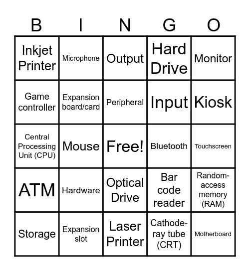 Unit 2: Hardware Basics Review Bingo Card