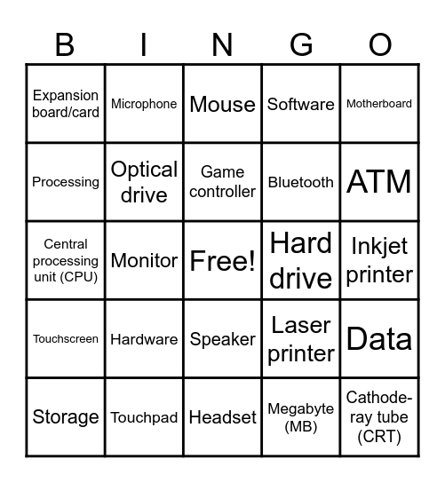 Unit 2: Hardware Basics Review Bingo Card