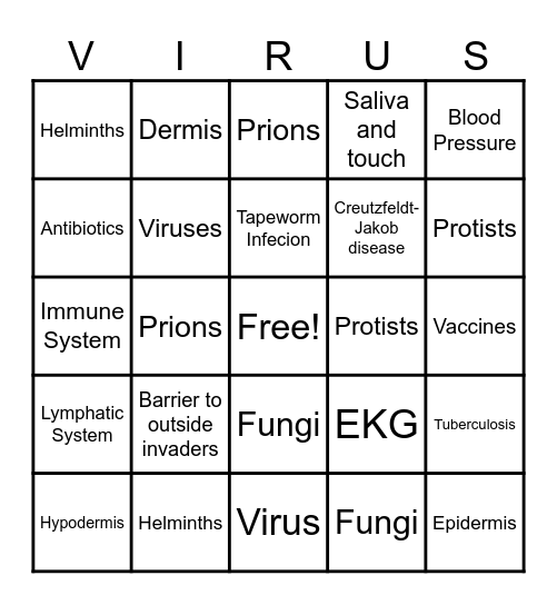 Powers of Protections Bingo Card