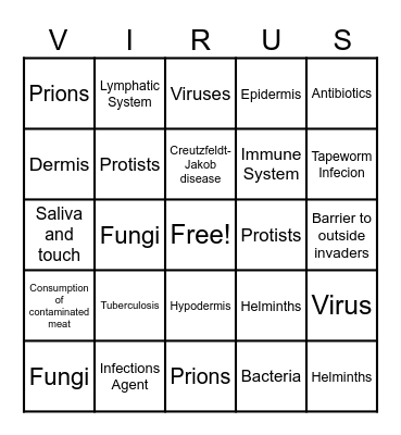 Powers of Protections Bingo Card