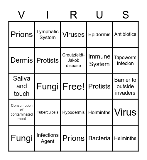 Powers of Protections Bingo Card