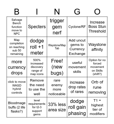 poe2 0.2/0.1.1 patch Bingo Card