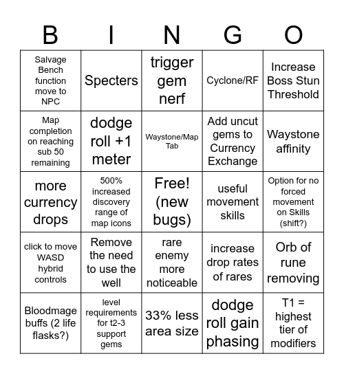 poe2 0.2/0.1.1 patch Bingo Card