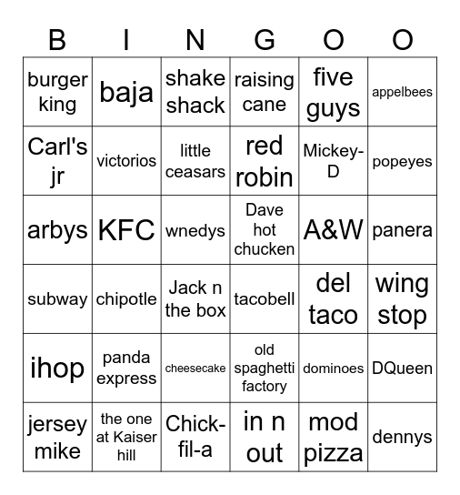 Fast food Bingo Card