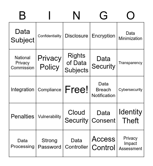 Data Security Bingo Card