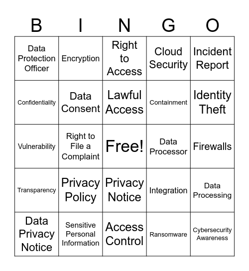 Data Security Bingo Card