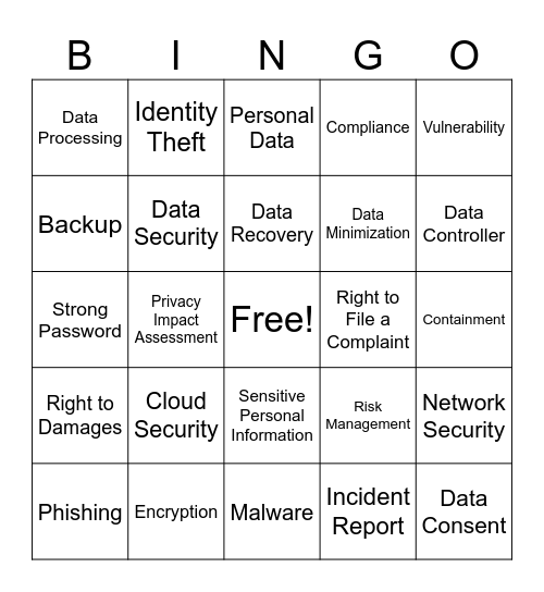 Data Security Bingo Card