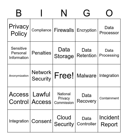 Data Security Bingo Card