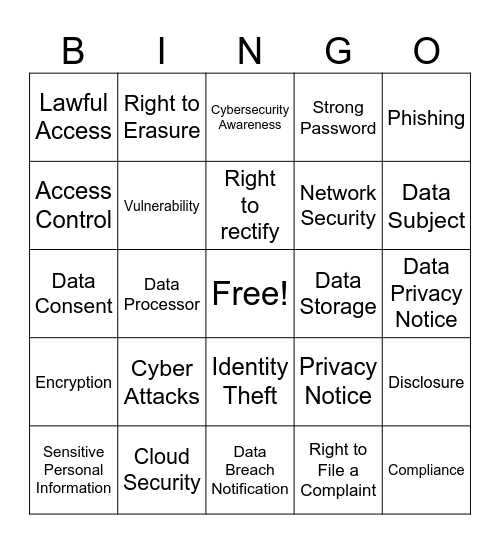 Data Security Bingo Card