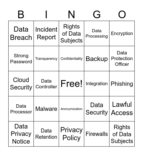 Data Security Bingo Card