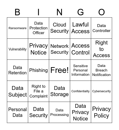 Data Security Bingo Card