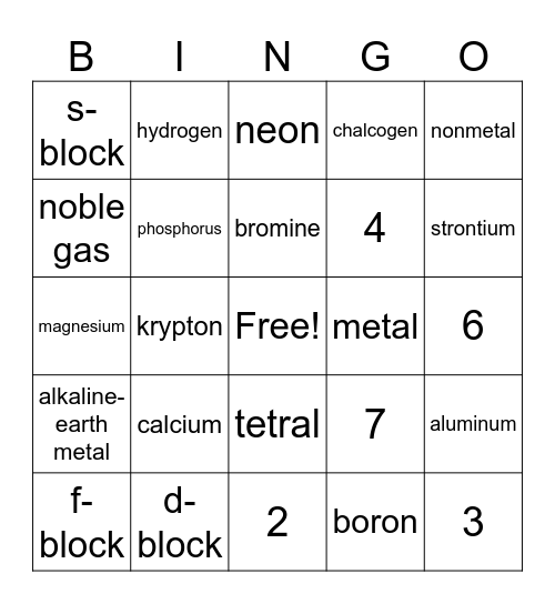 Chapter 6 Review Bingo Card