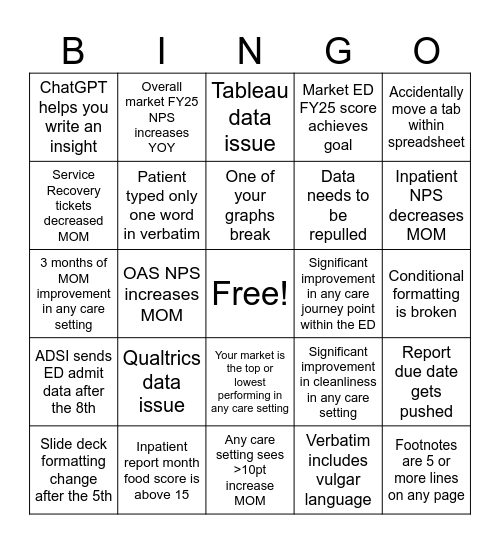 CX Monthly Report Bingo Card
