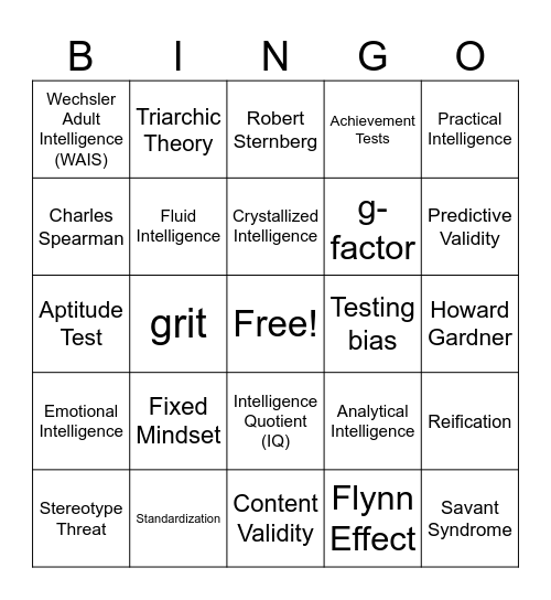 Unit 2D: Intelligence Bingo Card