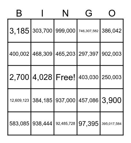 NUMBERS TO THE MILLIONS Bingo Card