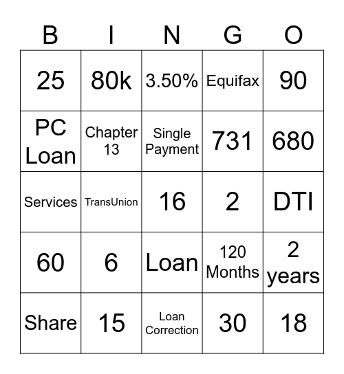 Loan Term Bingo Card