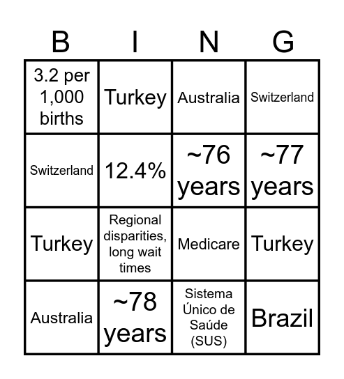 Health Care Around the World Bingo Card