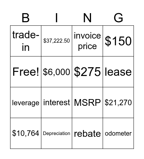 Car Buying/Leasing Bingo Card